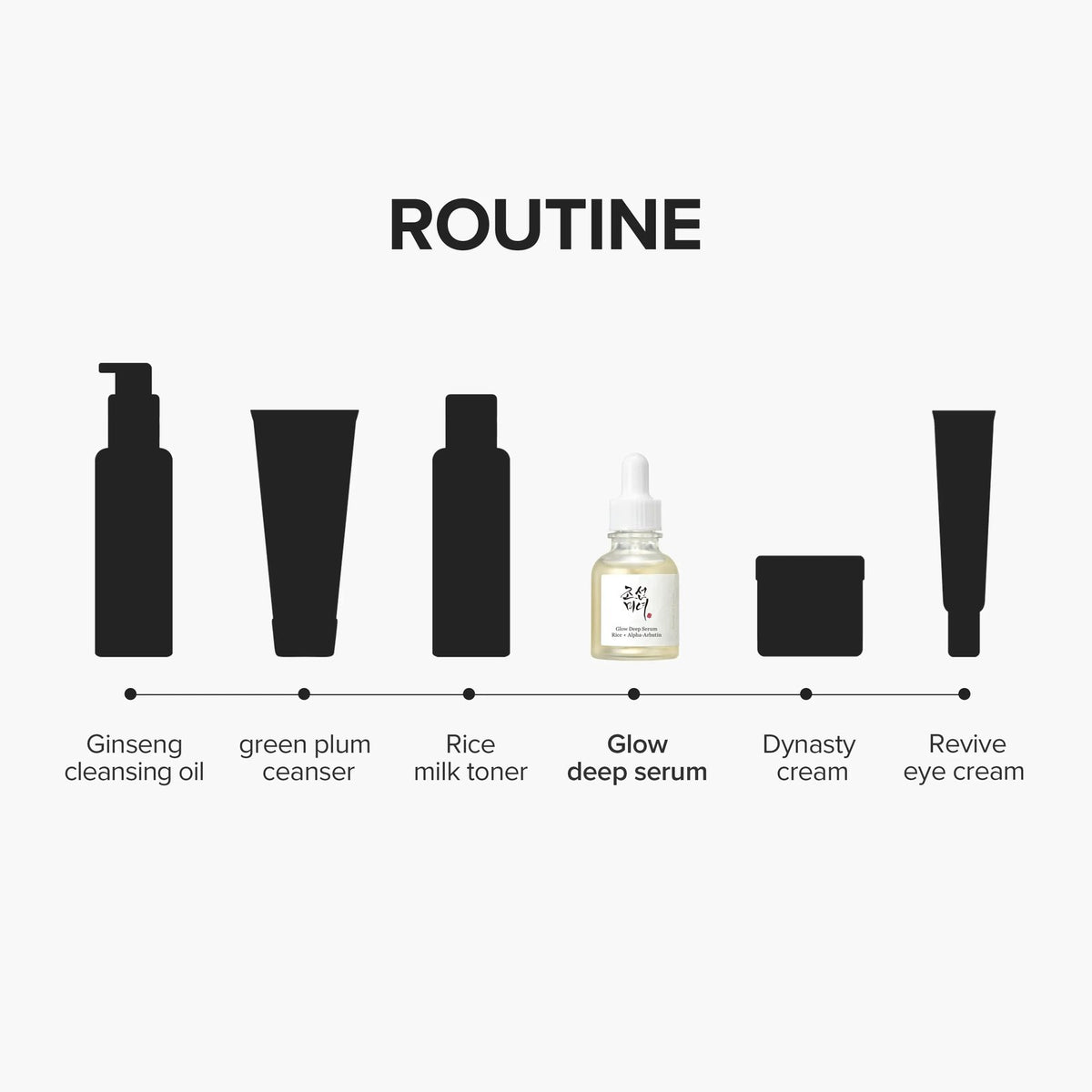 Beauty of Joseon Glow Deep Serum Rice + Alpha-Arbutin 30ml - Korean skincare routine - Korean skincare from 2M Beauty