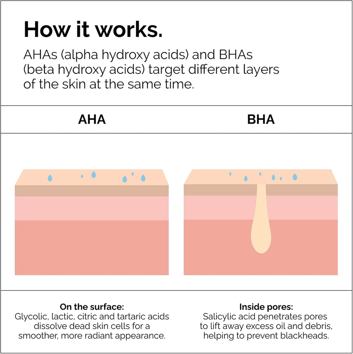 The Ordinary AHA 30% + BHA 2% Peeling Solution 30ml