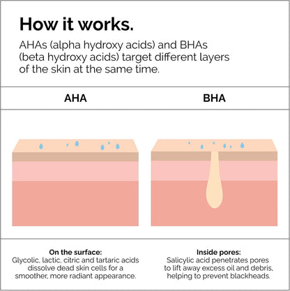 The Ordinary AHA 30% + BHA 2% Peeling Solution 30ml