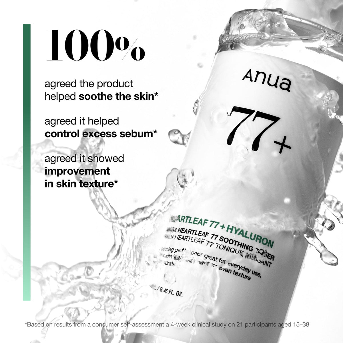 Anua Heartleaf 77% Soothing Toner 250ml - customer satisfaction stats - Korean skincare from 2M Beauty