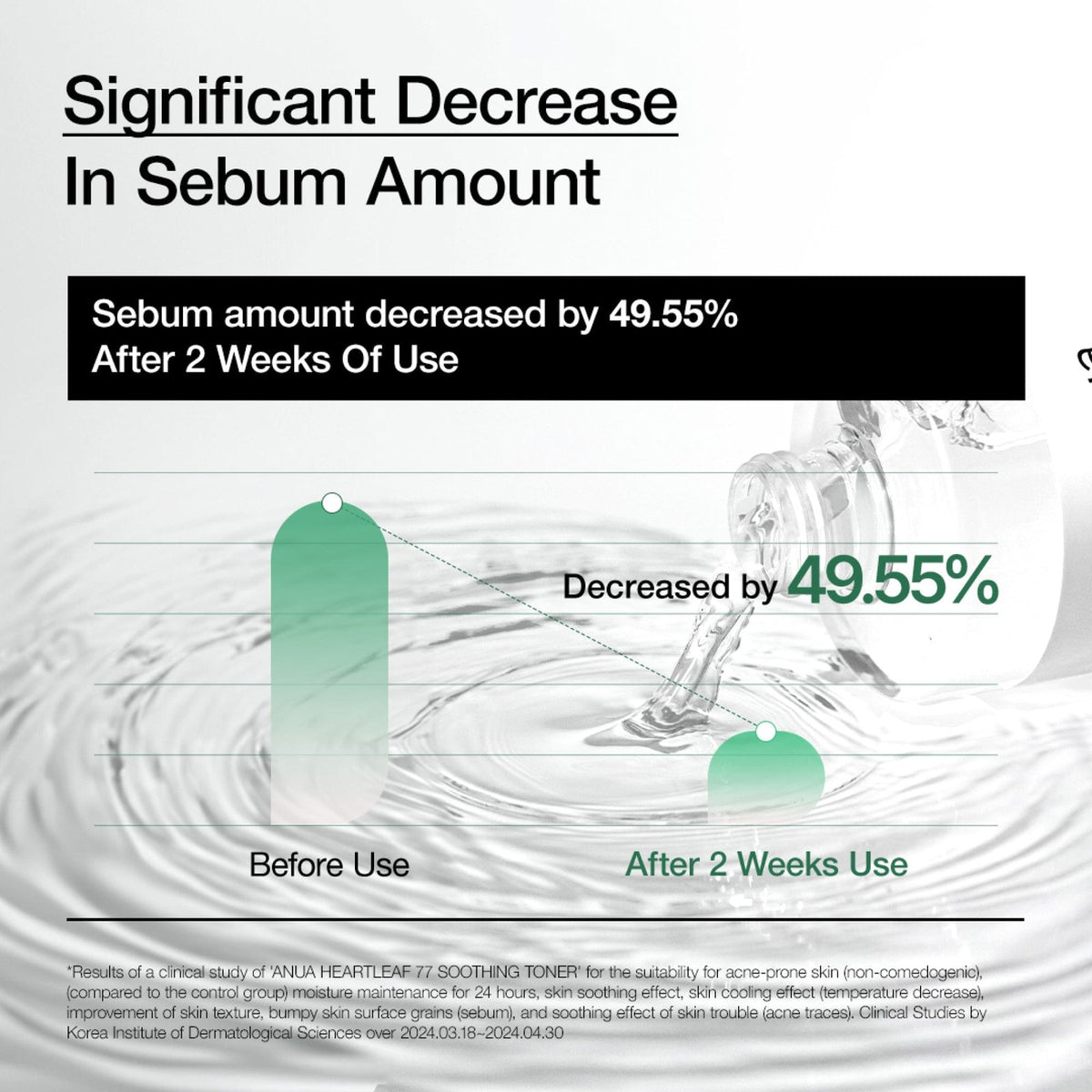 Anua Heartleaf 77% Soothing Toner 250ml - sebum decrease results - Korean skincare from 2M Beauty