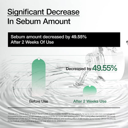 Anua Heartleaf 77% Soothing Toner 250ml - sebum decrease results - Korean skincare from 2M Beauty